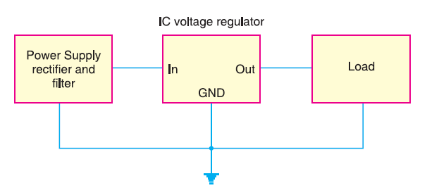 IC ổn áp