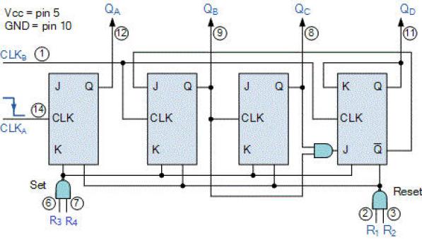 cấu tạo ic 74ls90