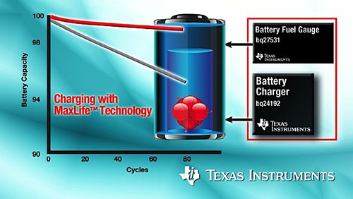 TEXAS INSTRUMENTS GIỚI THIỆU CHIP SẠC PIN NHANH NHƯNG KHÔNG LÀM PIN NHANH CHAI