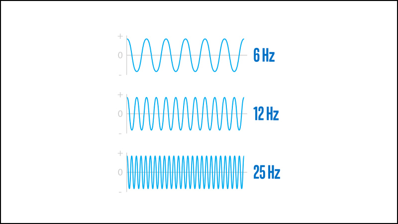 Tốc độ CPU